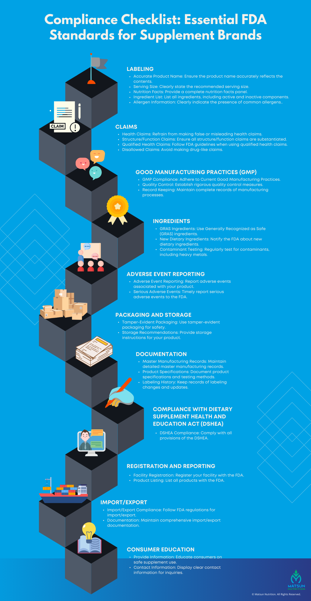 Compliance Checklist Essential FDA Standards for Supplement Brands