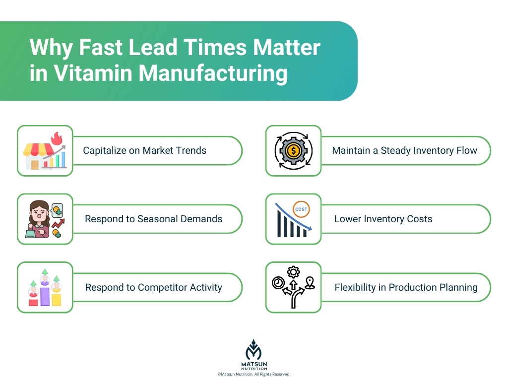 Why Fast Lead Times Matter in Vitamin Manufacturing