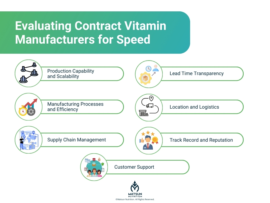 Evaluating Contract Vitamin Manufacturers for Speed