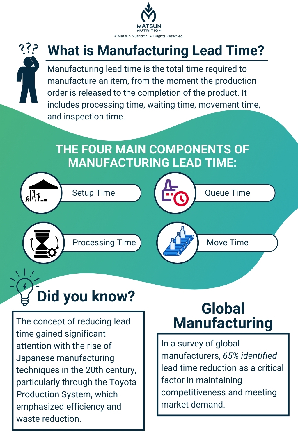 How to Choose a Contract Vitamin Manufacturer With Fast Lead Times