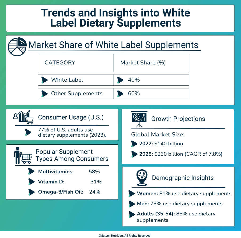 Dietary supplement label